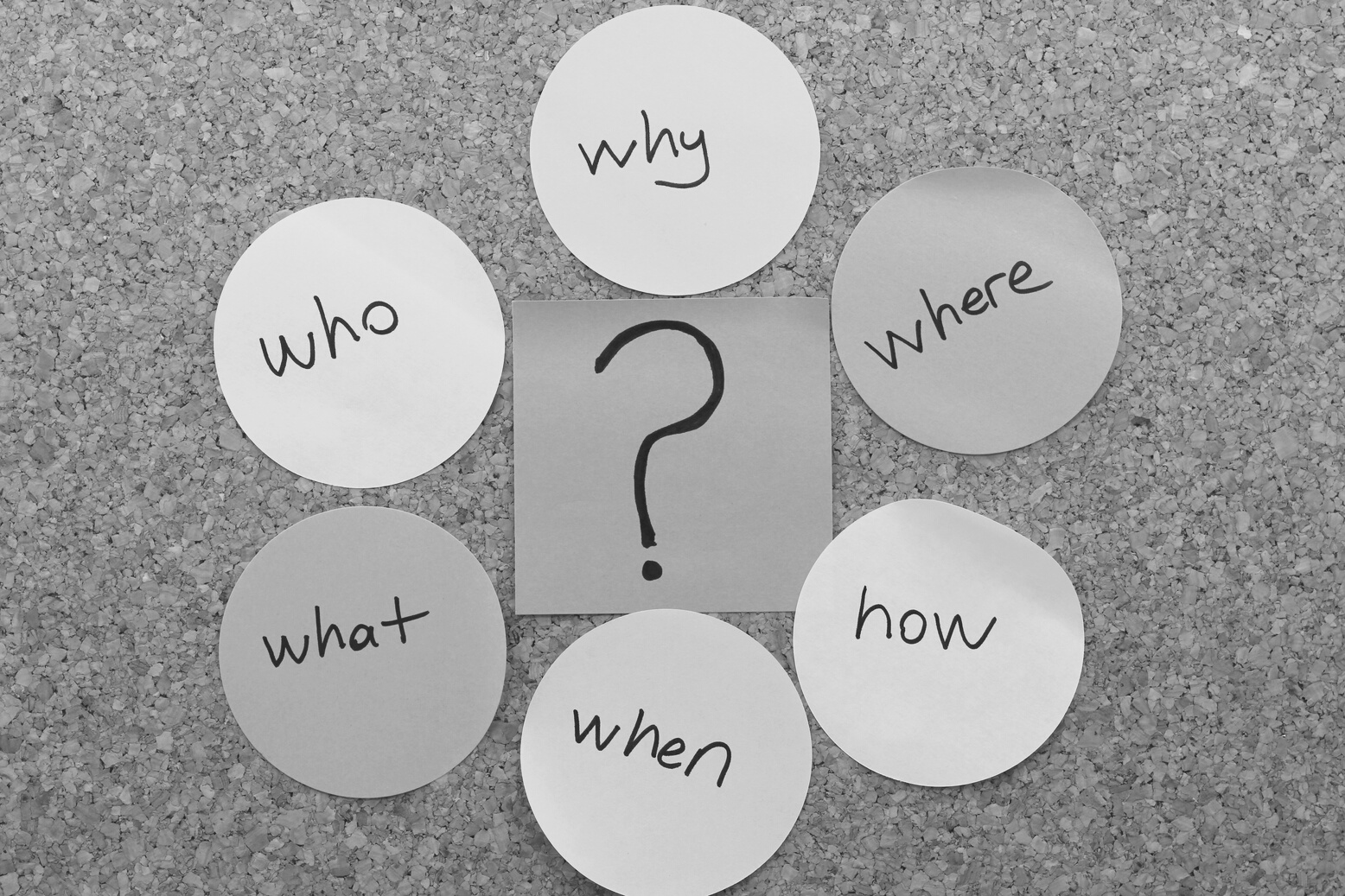 Mind map of questions